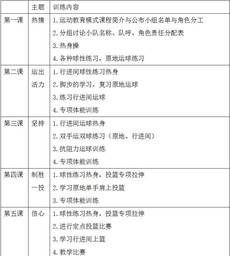 15岁篮球训练计划教案